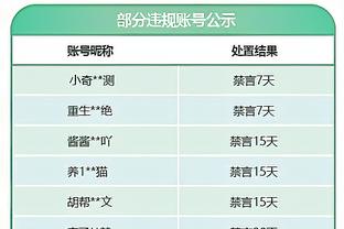 英超2023年丢掉球权次数榜：特里皮尔居首，阿诺德、B费二三位